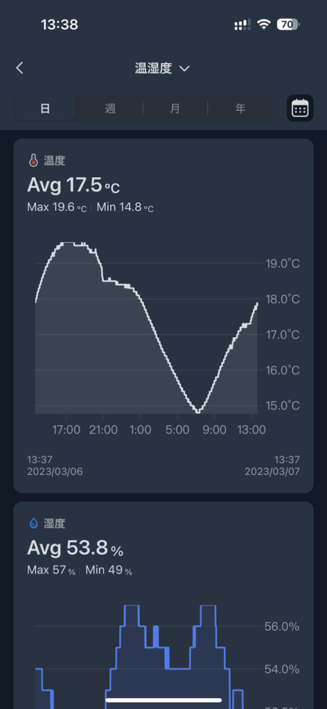 温度のグラフ